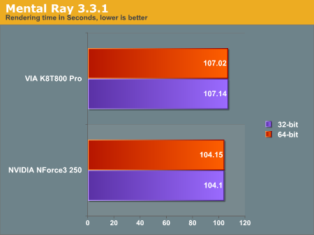 Mental Ray 3.3.1